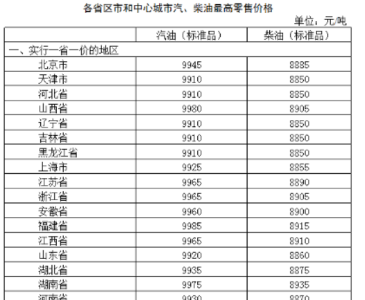 油价迎年内4连涨-海上采油平台准备恢复运营